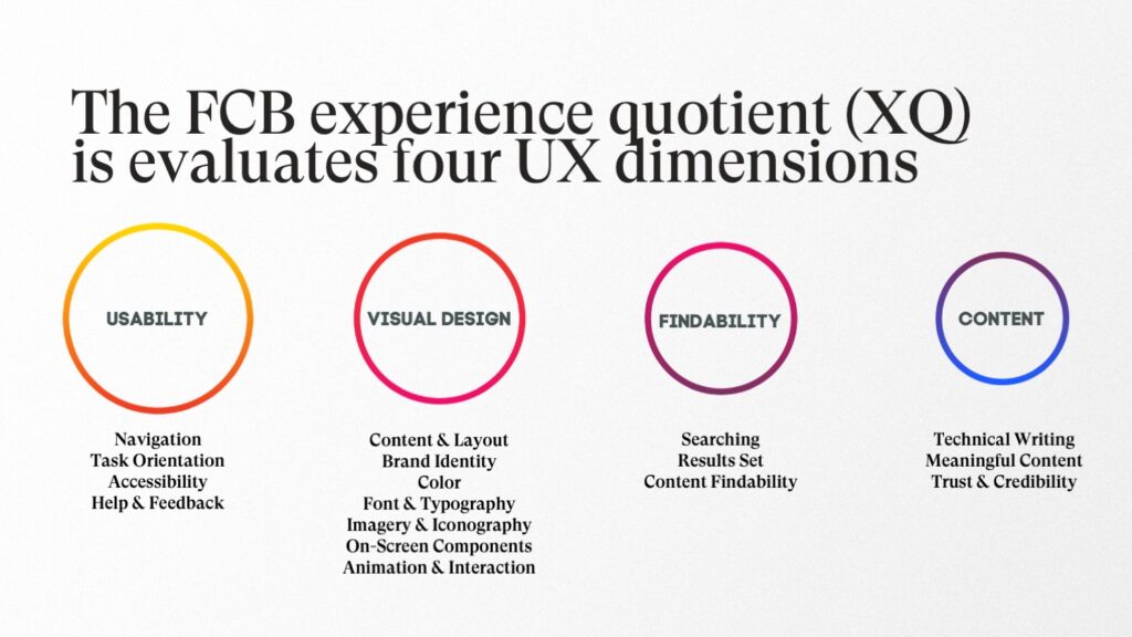 Example slide showing the 4 categories and their subcategories