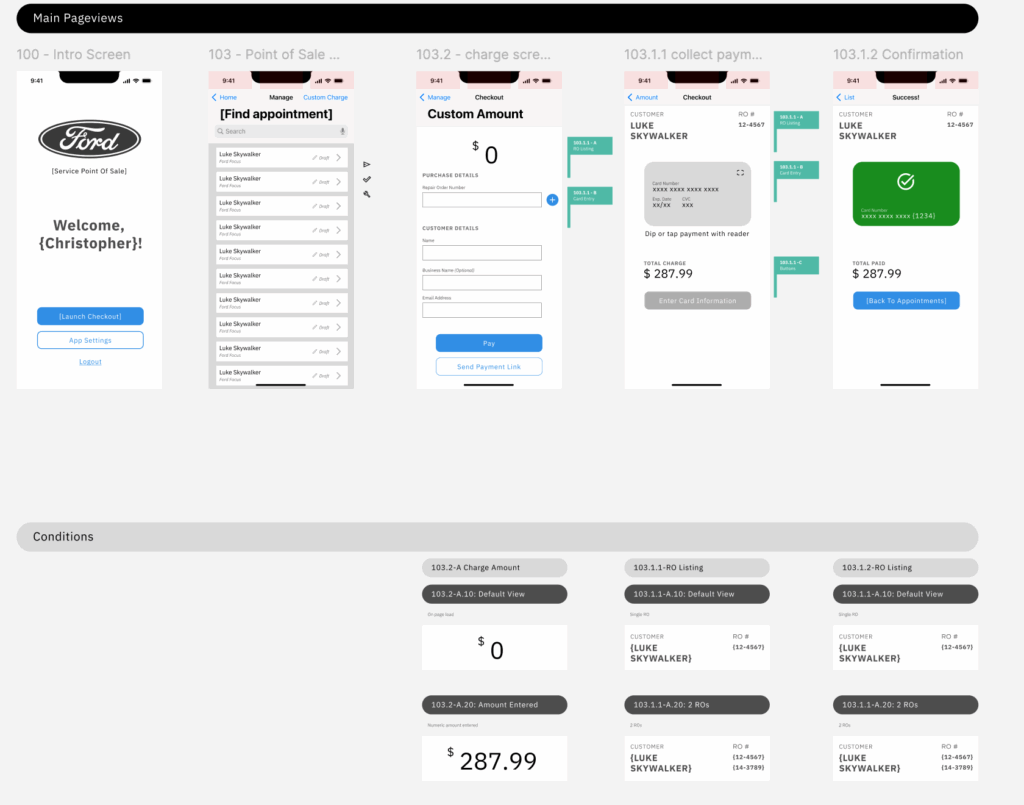 Screenshot of organized & labeled wireframe file